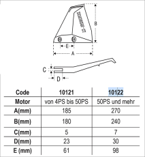 Motorboot LZ Stabilisator ab 50PS Aussenboarder