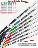 Maver Tele-Forellenrute Evidia Trout 4.10m - Neuheit 2014/2015